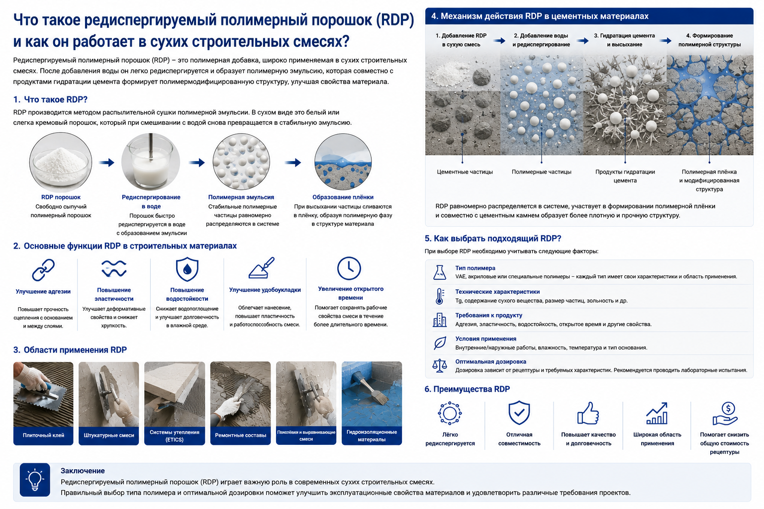 Redispersible Polymer Powder Russian.png